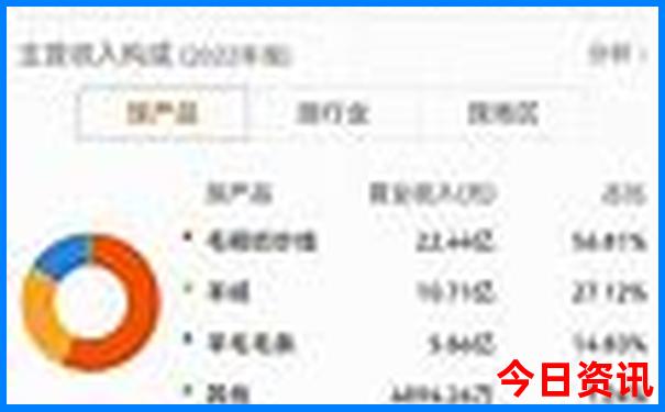 贵阳市有哪些景点